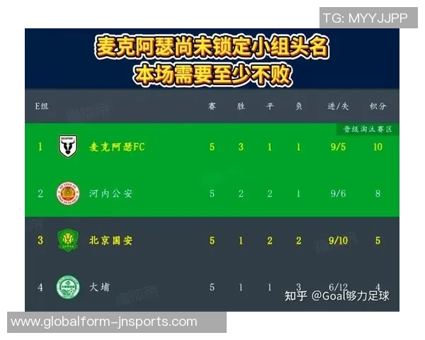 亚冠二级联赛小组赛第六轮北京国安主场遭麦克阿瑟FC逆转落败